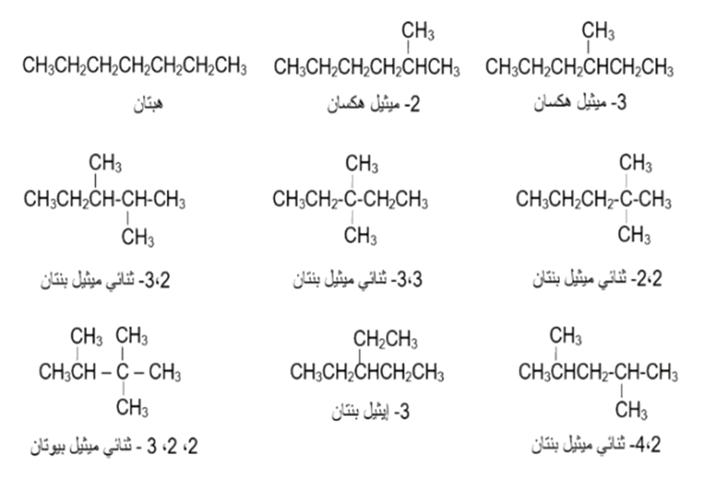  كيمياء تسمية المركبات العضوية